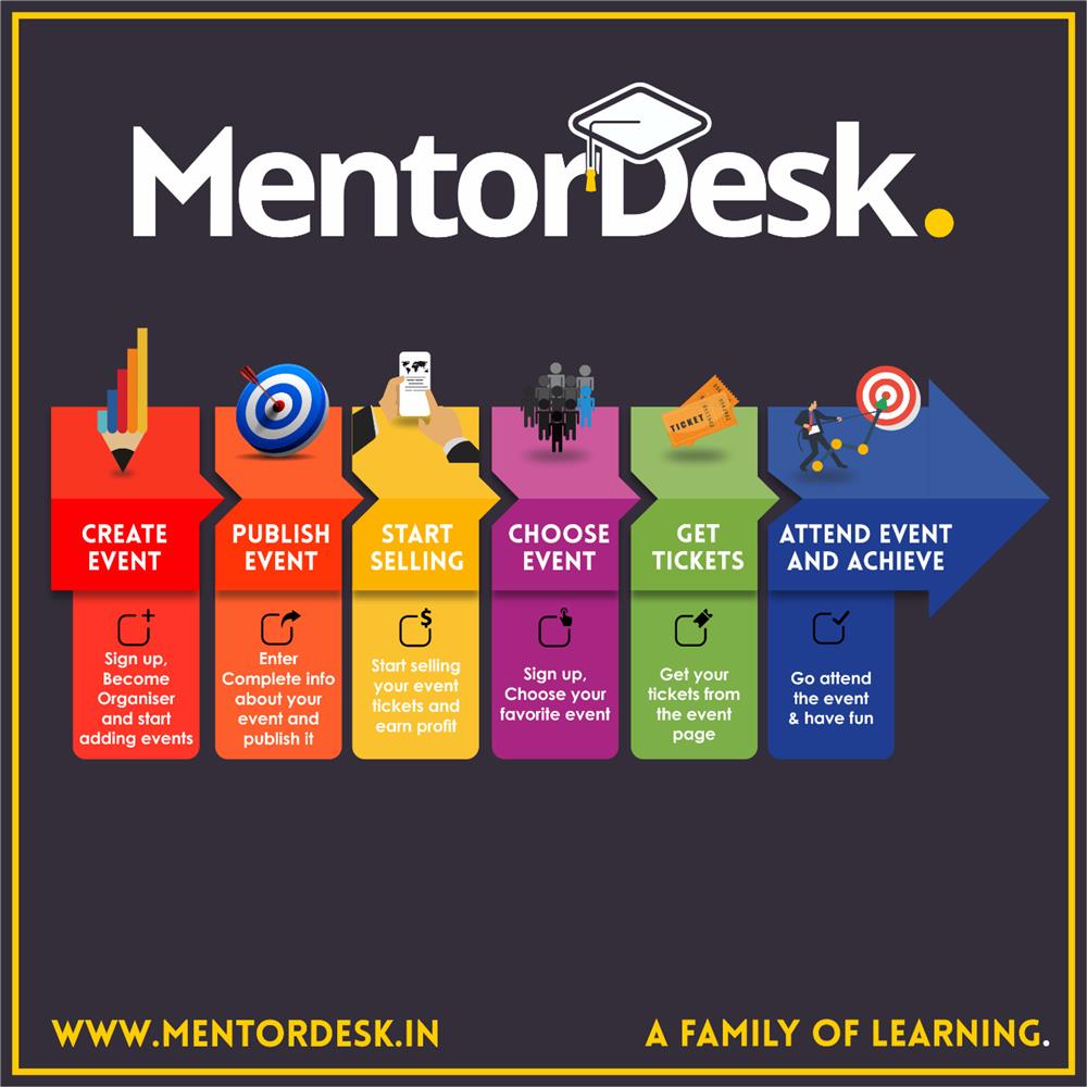 Usage of Mentordesk.in